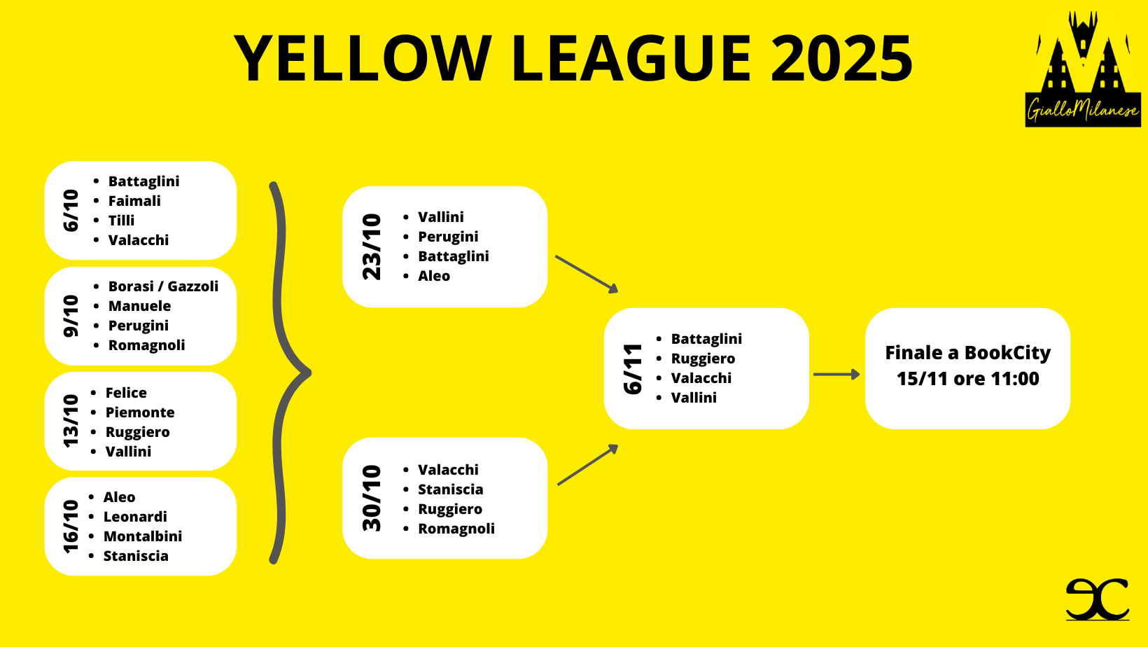 GM Yellow League 2025